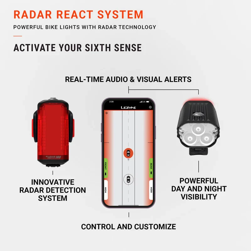 RadarReactSystem_Callout_2000x2000_R1-01.webp